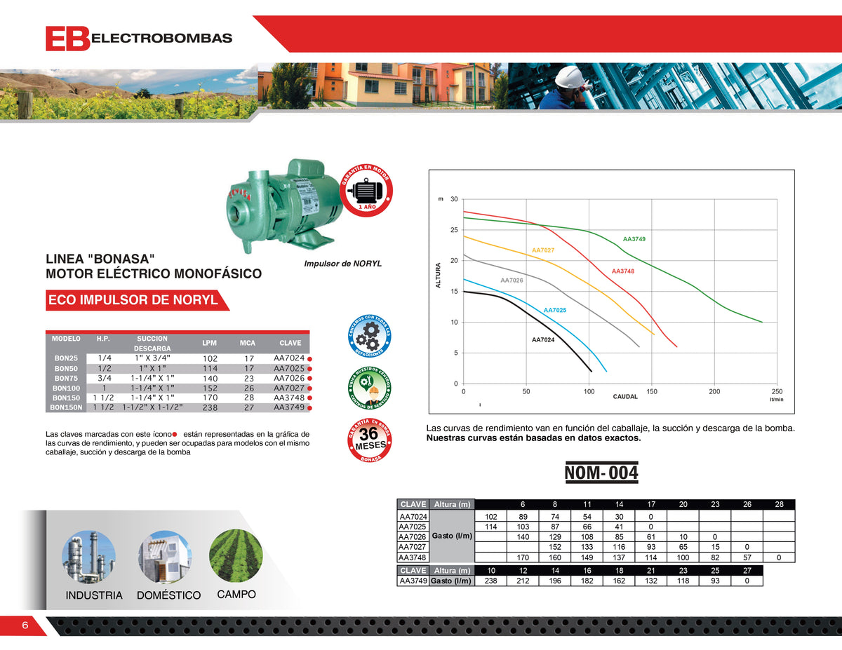 Catálogo – Bonasa Comercial