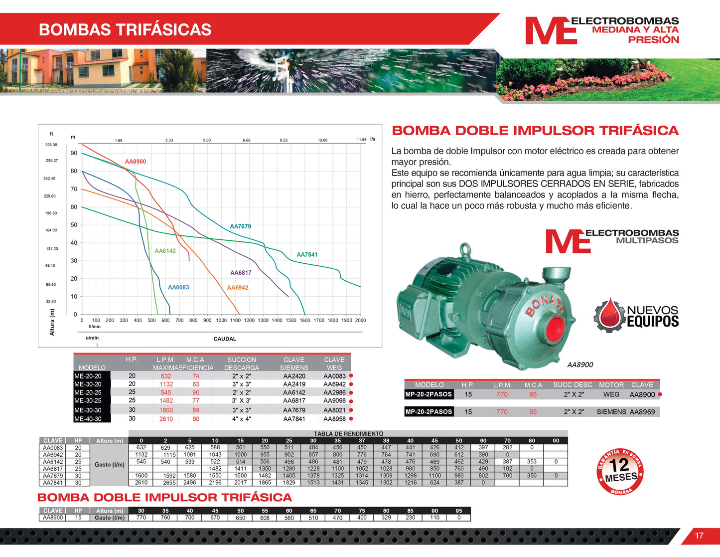 PRODUCTO MUESTRA (PRUEBA)
